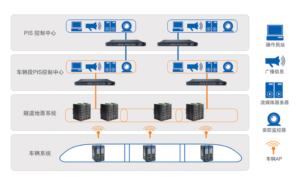 地鐵PIS系統(tǒng)應用拓普圖.jpg 地鐵PIS系統(tǒng)應用拓普圖.jpg