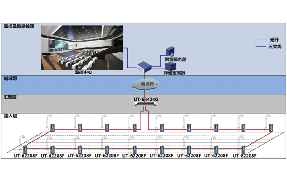 工業(yè)級(jí)交換機(jī)在智慧路燈中的應(yīng)用拓?fù)鋱D.jpg 工業(yè)級(jí)交換機(jī)在智慧路燈中的應(yīng)用拓?fù)鋱D.jpg