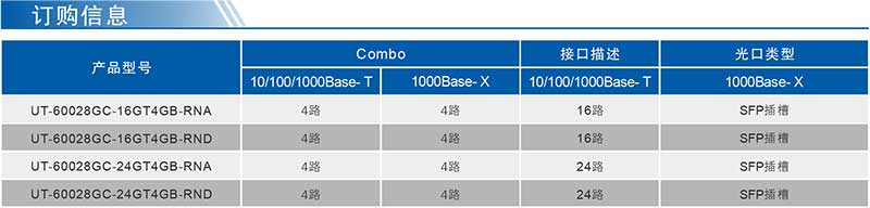 1723712699109954.jpg UT-60028GC系列產(chǎn)品訂購信息.jpg