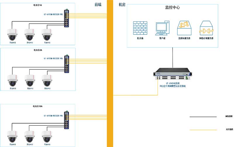 應(yīng)用案例丨宇泰科技工業(yè)交換機應(yīng)用于淮安中建四局天合光能儲能監(jiān)控項目