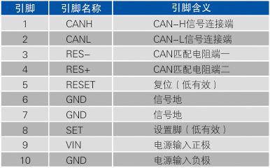 CAN接口定義.jpg